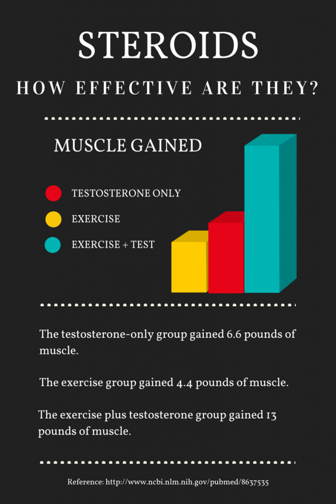 bodybuilding